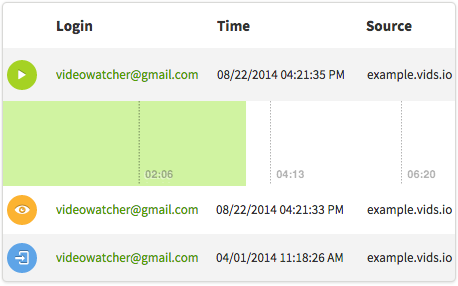 Sprout video engagement features