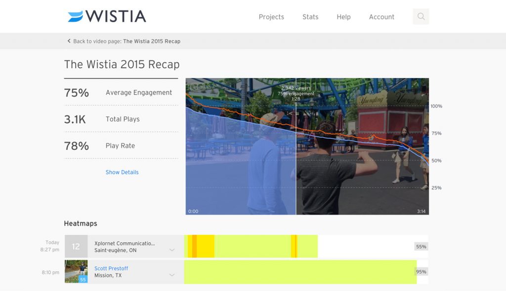 Screenshot of Wistia engagement reports.