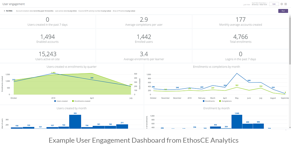 EthosCE data visualizations and custom dashboards