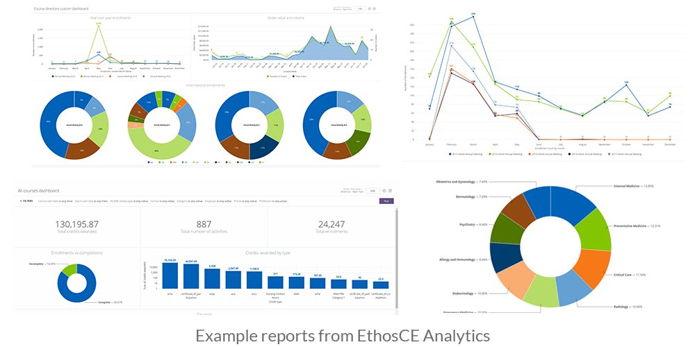 EthosCE self-service data visualizations
